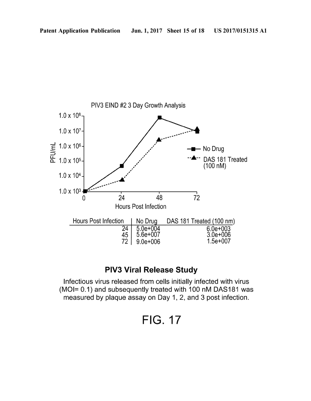 Methods, Compounds and Compositions for Treatment of Influenza and     Parainfluenza Patients - diagram, schematic, and image 16