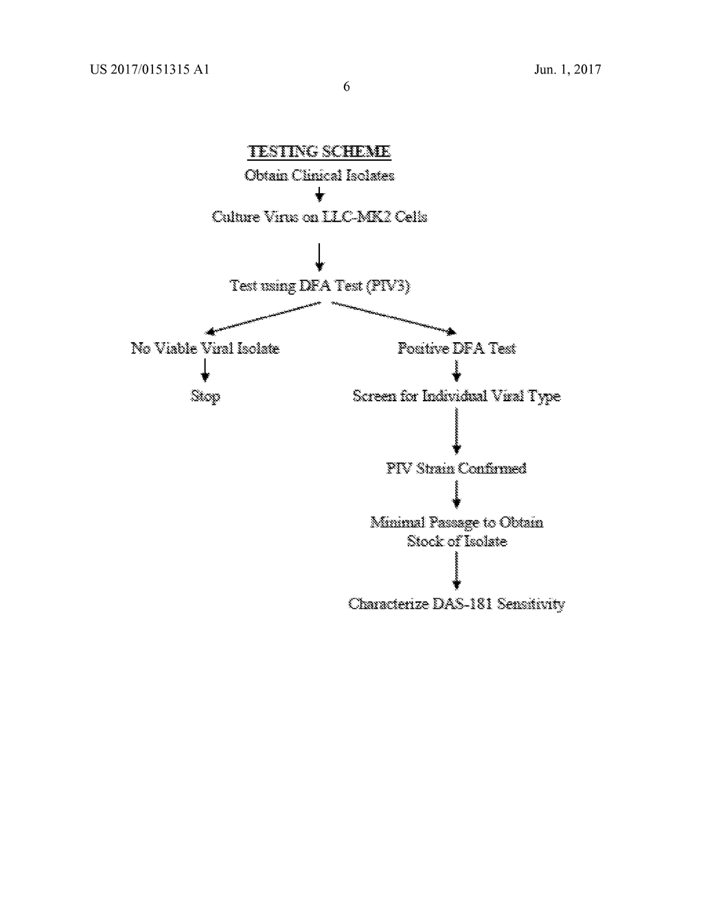 Methods, Compounds and Compositions for Treatment of Influenza and     Parainfluenza Patients - diagram, schematic, and image 25