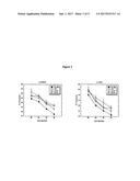 PEPTIDE ANALOGS CAPABLE OF ENHANCING STIMULATION OF A GLIOMA-SPECIFIC CTL     RESPONSE diagram and image