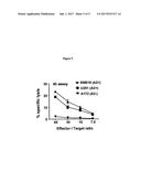 PEPTIDE ANALOGS CAPABLE OF ENHANCING STIMULATION OF A GLIOMA-SPECIFIC CTL     RESPONSE diagram and image