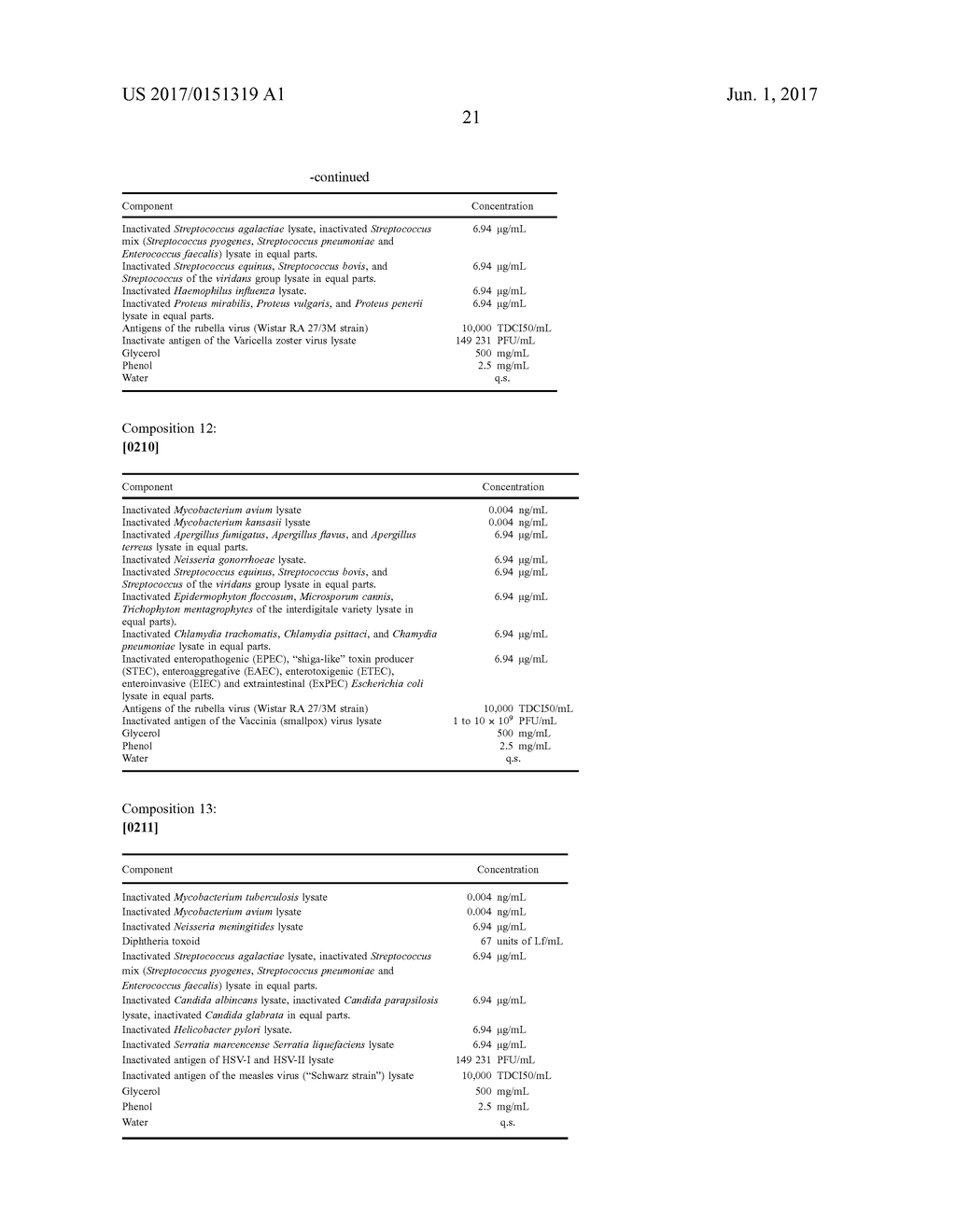 IMMUNOGENIC COMPOSITION FOR MODULATING THE IMMUNE SYSTEM AND METHODS TO     TREAT BACTERIAL INFECTIONS IN A SUBJECT - diagram, schematic, and image 25