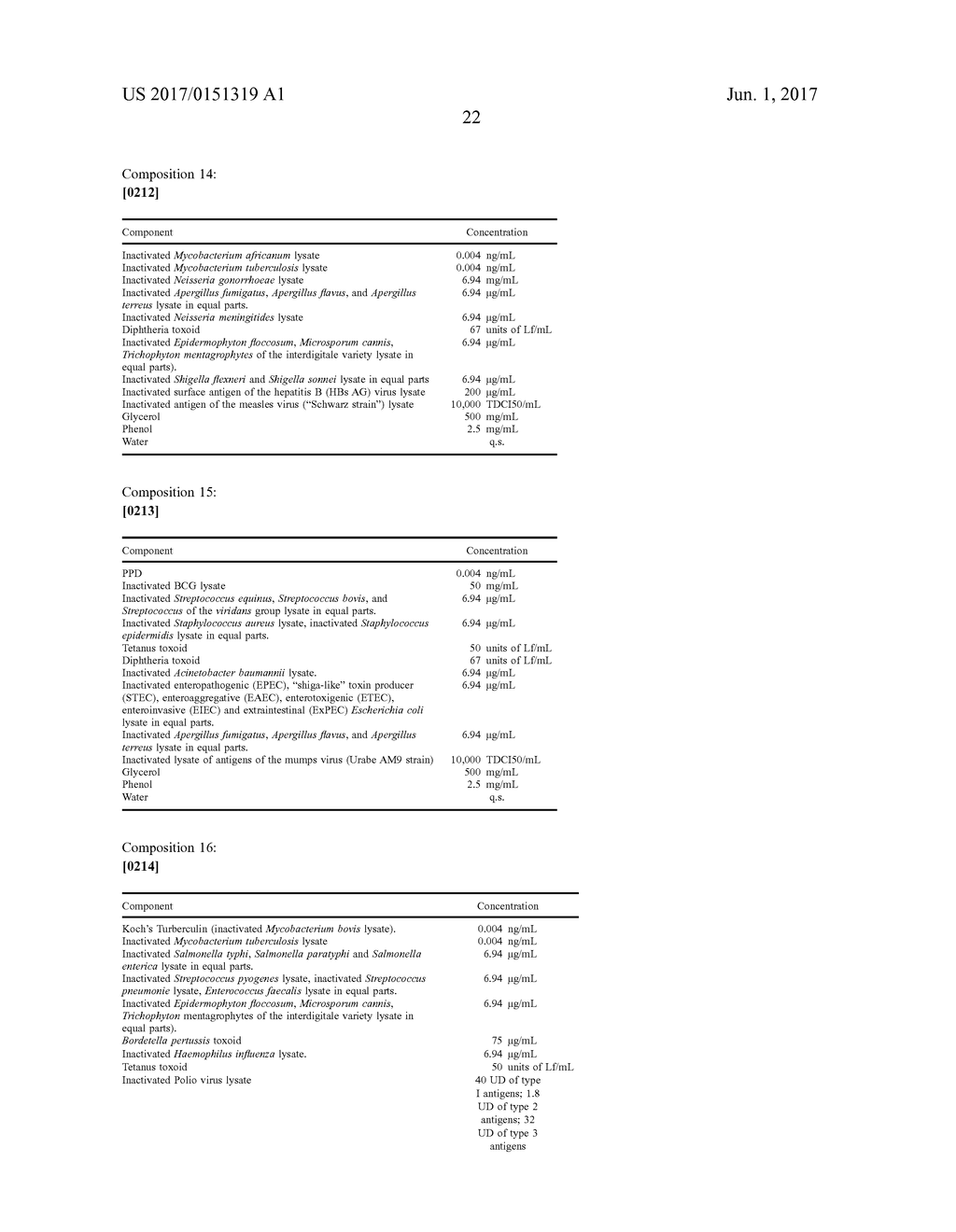 IMMUNOGENIC COMPOSITION FOR MODULATING THE IMMUNE SYSTEM AND METHODS TO     TREAT BACTERIAL INFECTIONS IN A SUBJECT - diagram, schematic, and image 26