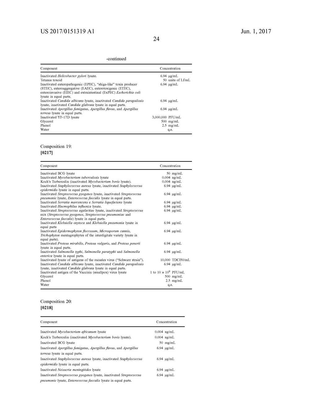 IMMUNOGENIC COMPOSITION FOR MODULATING THE IMMUNE SYSTEM AND METHODS TO     TREAT BACTERIAL INFECTIONS IN A SUBJECT - diagram, schematic, and image 28