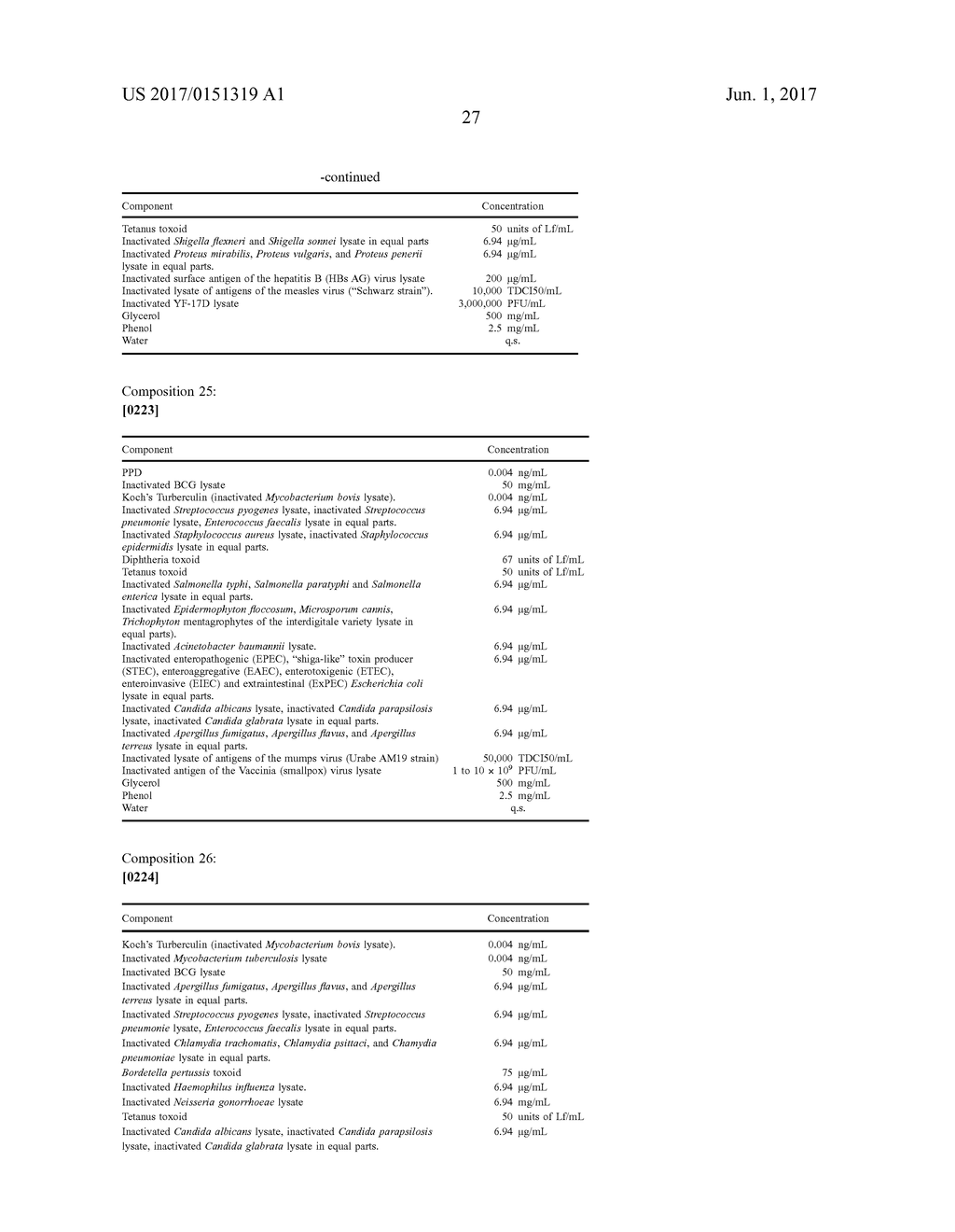 IMMUNOGENIC COMPOSITION FOR MODULATING THE IMMUNE SYSTEM AND METHODS TO     TREAT BACTERIAL INFECTIONS IN A SUBJECT - diagram, schematic, and image 31