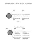 COMPOSITIONS OF FOOD ALLERGENS diagram and image