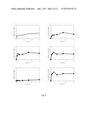 COMPOSITIONS OF FOOD ALLERGENS diagram and image