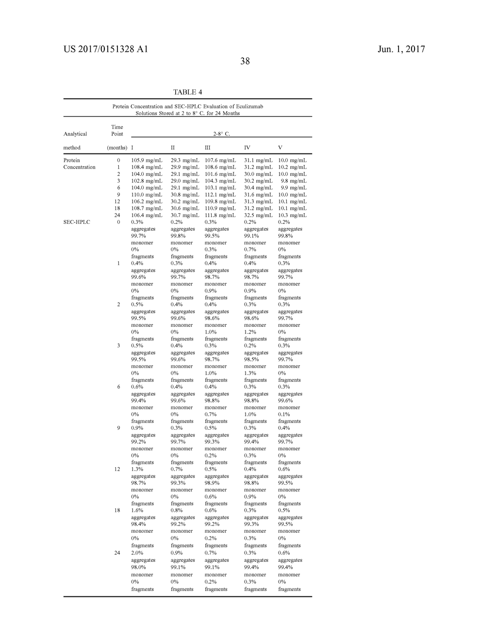 HIGH CONCENTRATION FORMULATIONS OF ANTI-C5 ANTIBODIES - diagram, schematic, and image 40