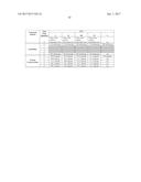 HIGH CONCENTRATION FORMULATIONS OF ANTI-C5 ANTIBODIES diagram and image