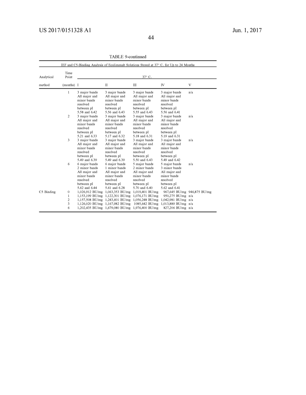 HIGH CONCENTRATION FORMULATIONS OF ANTI-C5 ANTIBODIES - diagram, schematic, and image 46