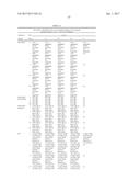 HIGH CONCENTRATION FORMULATIONS OF ANTI-C5 ANTIBODIES diagram and image