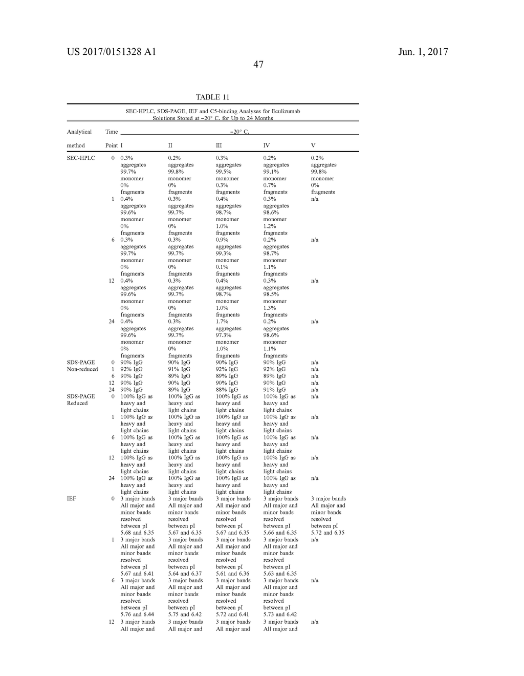 HIGH CONCENTRATION FORMULATIONS OF ANTI-C5 ANTIBODIES - diagram, schematic, and image 49