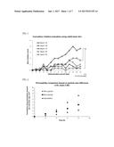 SKIN EXTERNAL PREPARATION AND SKIN IRRITATION-REDUCING METHOD diagram and image