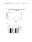 SKIN EXTERNAL PREPARATION AND SKIN IRRITATION-REDUCING METHOD diagram and image