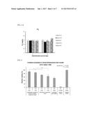 SKIN EXTERNAL PREPARATION AND SKIN IRRITATION-REDUCING METHOD diagram and image