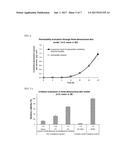 SKIN EXTERNAL PREPARATION AND SKIN IRRITATION-REDUCING METHOD diagram and image