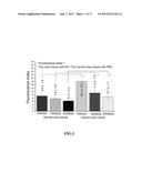 COMPOUND OF GLYCOSAMINOGLYCAN AND ITS FABRICATION METHOD AS WELL AS     APPLICATION diagram and image