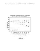 COMPOUND OF GLYCOSAMINOGLYCAN AND ITS FABRICATION METHOD AS WELL AS     APPLICATION diagram and image