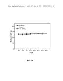 COMPOUND OF GLYCOSAMINOGLYCAN AND ITS FABRICATION METHOD AS WELL AS     APPLICATION diagram and image