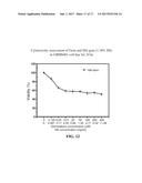 COMPOUND OF GLYCOSAMINOGLYCAN AND ITS FABRICATION METHOD AS WELL AS     APPLICATION diagram and image