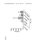 PARTICLES COMPRISING PROTAMINE AND RNA IN COMBINATION WITH ENDOSOME     DESTABILIZING AGENTS diagram and image