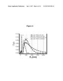 PHOSPHORESCENT NANOPARTICLES AND THEIR USES IN BIOSENSING AND BIOIMAGING diagram and image