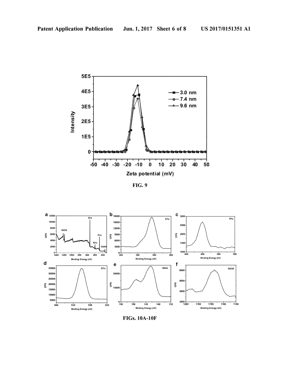 Gd-ENCAPSULATED CARBON DOTS AND METHODS OF MAKING AND USING THEREOF - diagram, schematic, and image 07