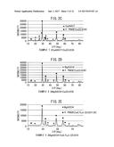 PRODUCTION METHOD OF OXYGEN STORAGE MATERIAL, AND OXYGEN STORAGE MATERIAL diagram and image