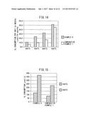 PRODUCTION METHOD OF OXYGEN STORAGE MATERIAL, AND OXYGEN STORAGE MATERIAL diagram and image