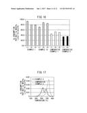 PRODUCTION METHOD OF OXYGEN STORAGE MATERIAL, AND OXYGEN STORAGE MATERIAL diagram and image