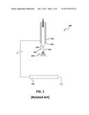 ENHANCING STABILITY AND THROUGHPUT OF AN ELECTROHYDRODYNAMIC SPRAY diagram and image