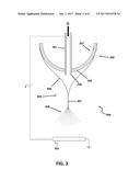 ENHANCING STABILITY AND THROUGHPUT OF AN ELECTROHYDRODYNAMIC SPRAY diagram and image