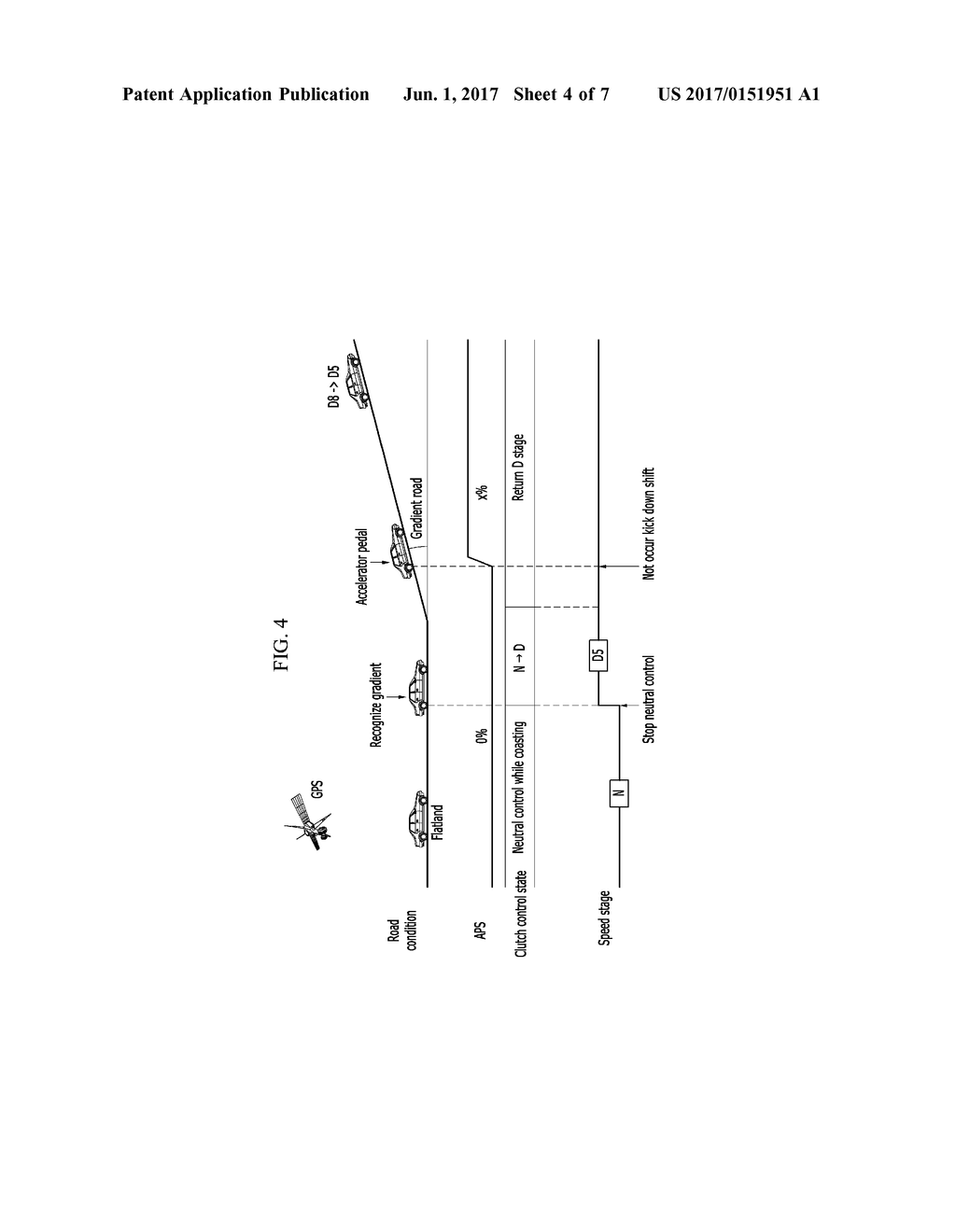 DEVICE FOR CONTROLLING SHIFT OF VEHICLE AND METHOD FOR CONTROLLING SHIFT     USING THE SAME - diagram, schematic, and image 05