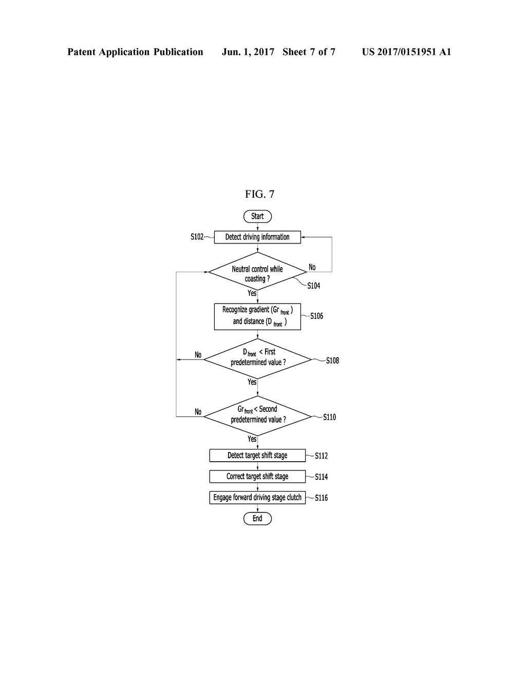 DEVICE FOR CONTROLLING SHIFT OF VEHICLE AND METHOD FOR CONTROLLING SHIFT     USING THE SAME - diagram, schematic, and image 08