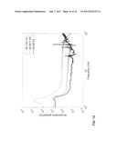 MEMS SENSOR STRUCTURE COMPRISING MECHANICALLY PRELOADED SUSPENSION SPRINGS diagram and image