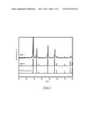 CATALYST COMPOSITION FOR PRODUCING HYDROGEN AND PREPARATIN METHOD AND USE     THEREOF AND USE OF THE COMPOSITION diagram and image