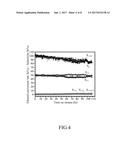 CATALYST COMPOSITION FOR PRODUCING HYDROGEN AND PREPARATIN METHOD AND USE     THEREOF AND USE OF THE COMPOSITION diagram and image