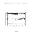 CATALYST COMPOSITION FOR PRODUCING HYDROGEN AND PREPARATIN METHOD AND USE     THEREOF AND USE OF THE COMPOSITION diagram and image