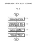 POROUS GRAPHENE MEMBER, METHOD FOR MANUFACTURING SAME, AND APPARATUS FOR     MANUFACTURING SAME USING THE METHOD diagram and image