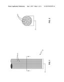 Article Made by Additive Manufacturing with Continuous Fiber     Reinforcements diagram and image