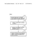 AlN SINTERED COMPACT, AlN SUBSTRATE AND METHOD OF PRODUCING AlN SUBSTRATE diagram and image