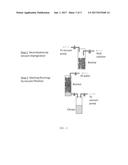 ENHANCING BIOCHAR PERFORMANCE USING PYROLYSIS ACID STREAM diagram and image