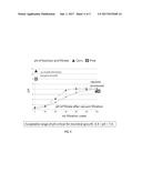 ENHANCING BIOCHAR PERFORMANCE USING PYROLYSIS ACID STREAM diagram and image