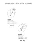 ENGINEERING OF HUMANIZED CAR T-CELL AND PLATELETS BY GENETIC     COMPLEMENTATION diagram and image