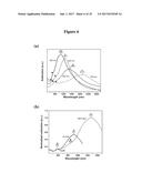 NANOPOROUS GOLD AND SILVER NANOPARTICLES AND SUBSTRATES FOR MOLECULAR AND     BIOMOLECULAR SENSING diagram and image