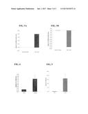 METHODS FOR DETECTING GENE DYSREGULATIONS diagram and image