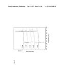 BULK NICKEL-BASED CHROMIUM AND PHOSPHOROUS BEARING METALLIC GLASSES diagram and image