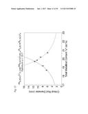 BULK NICKEL-BASED CHROMIUM AND PHOSPHOROUS BEARING METALLIC GLASSES diagram and image