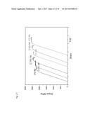 BULK NICKEL-BASED CHROMIUM AND PHOSPHOROUS BEARING METALLIC GLASSES diagram and image