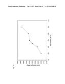 BULK NICKEL-BASED CHROMIUM AND PHOSPHOROUS BEARING METALLIC GLASSES diagram and image