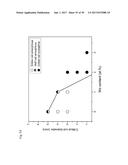 BULK NICKEL-BASED CHROMIUM AND PHOSPHOROUS BEARING METALLIC GLASSES diagram and image